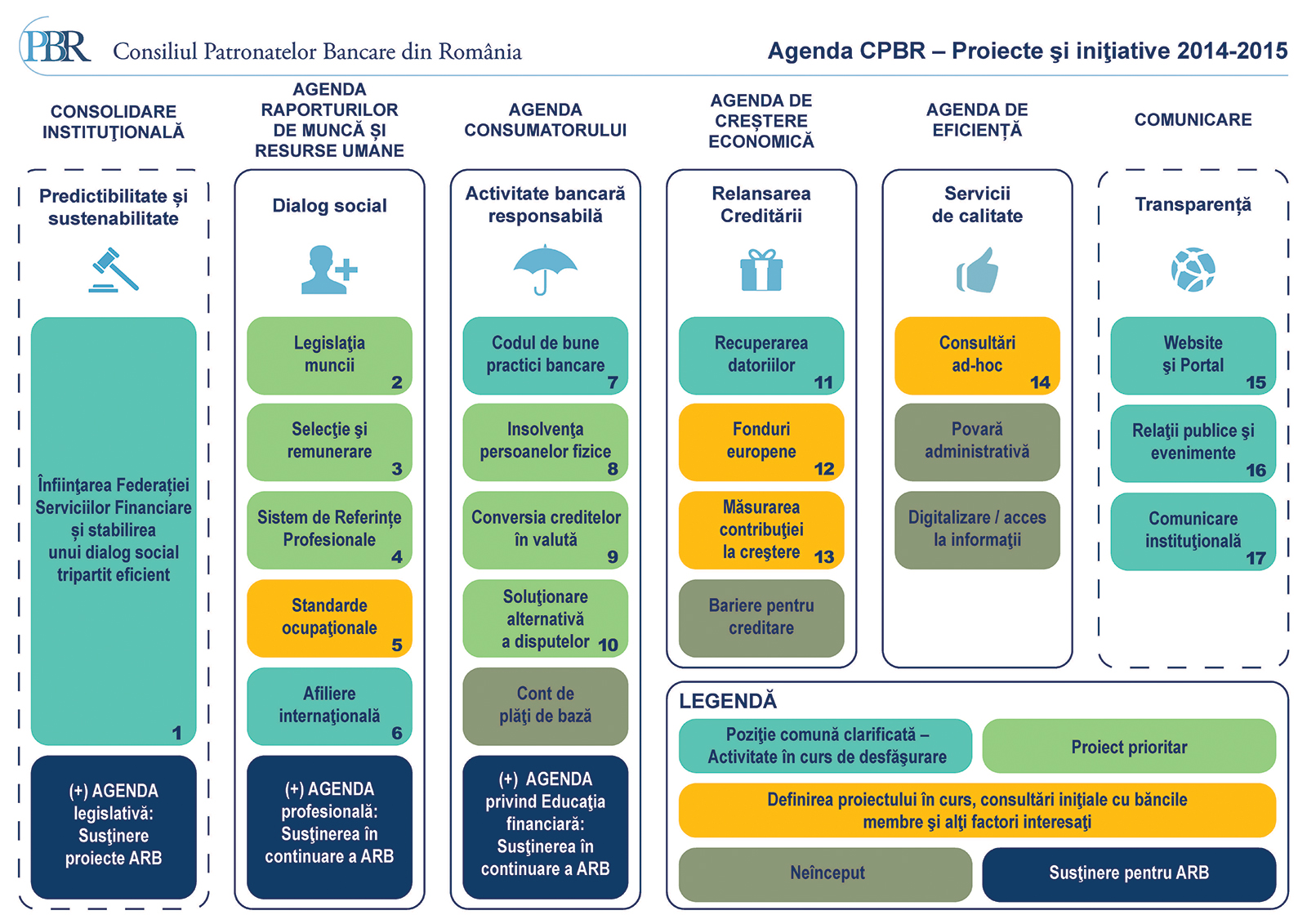 CPBR Agenda