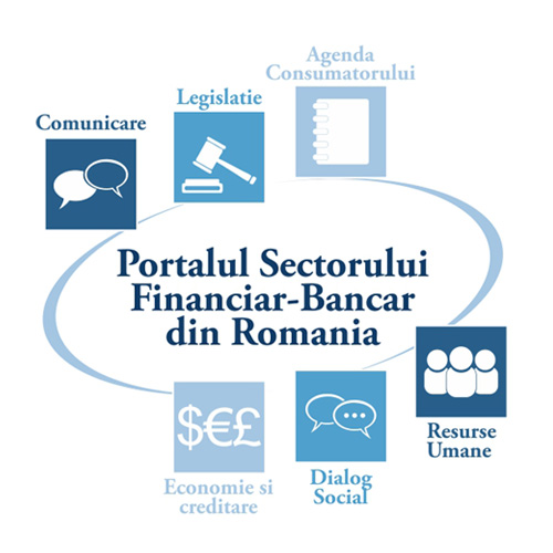 Portalul Sectorului Financiar-Bancar din Romania